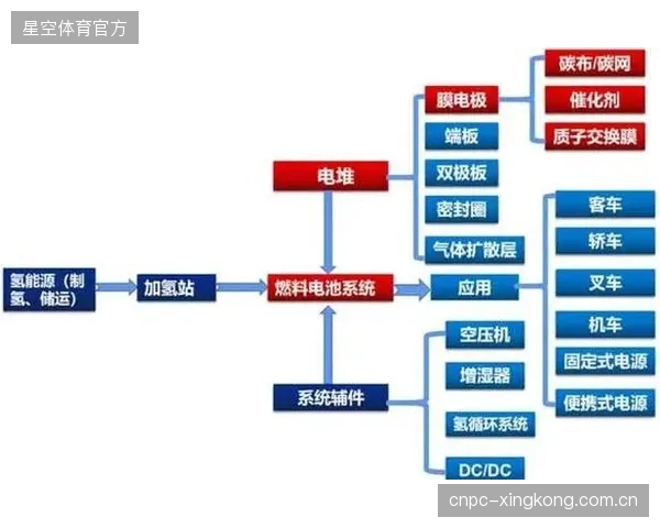 展望未来五年：氢燃料电池发电系统将作为柴油发电机的替代方案，进入高端体育赛事转播领域
